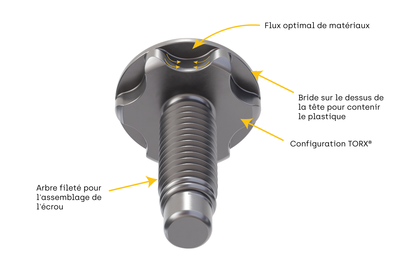 PLASTORX Technical part