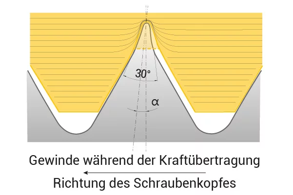 Wie funktioniert es?