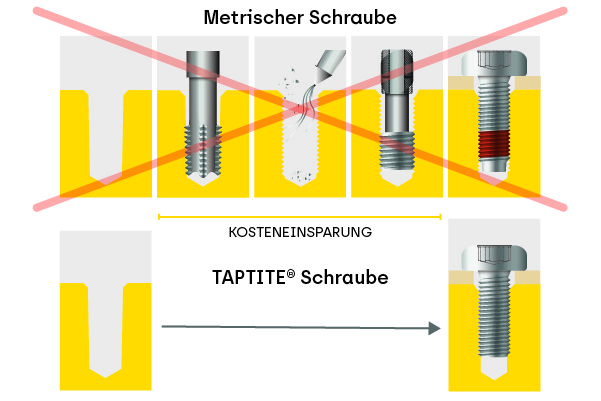 1647-taptite-2000-screws