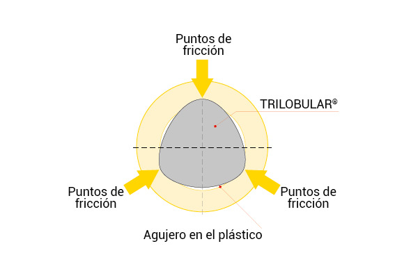 Ventajas de PLASTITE®