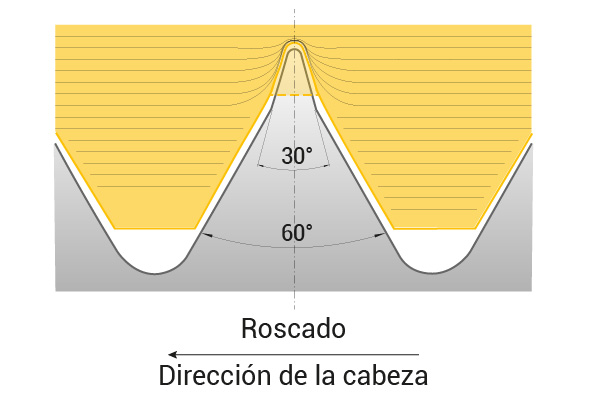 powerlock-screws