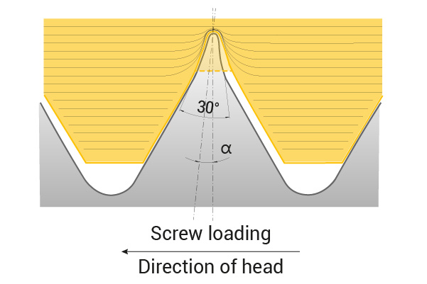 powerlock-screws