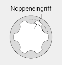 lobe-engagement-de