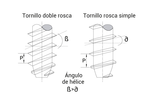pcb-screws-technical-features-es