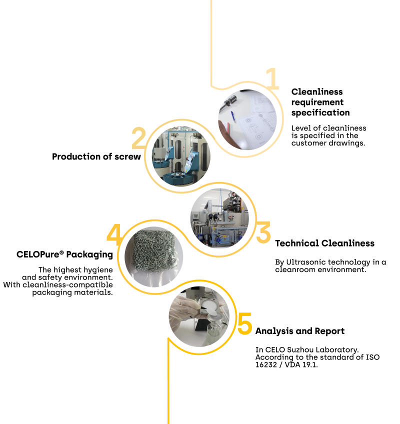 Cleanliness-process-graphic-EN_Mobile_800x848