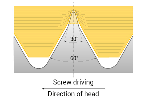 powerlock-screws