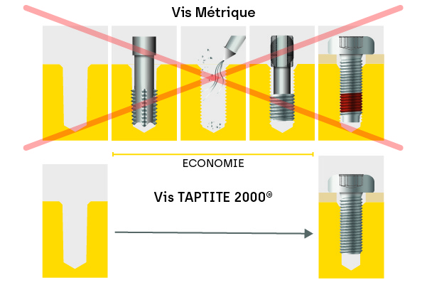 1647-taptite-2000-screws