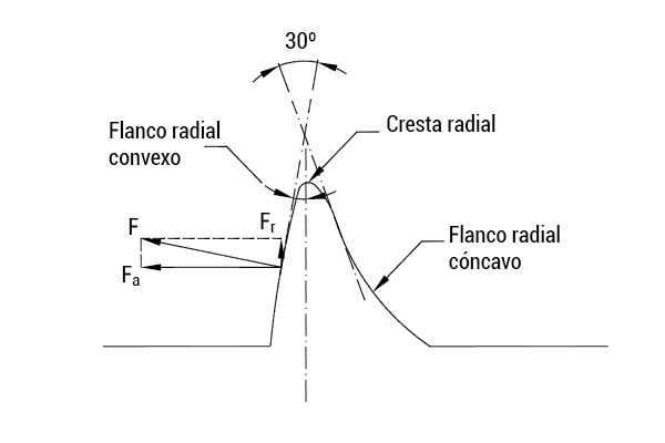 1646-remform-ii-f-screw