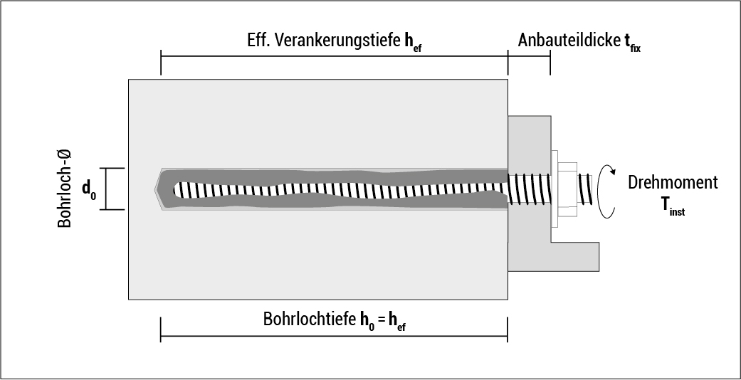 t_resifix_beton_de
