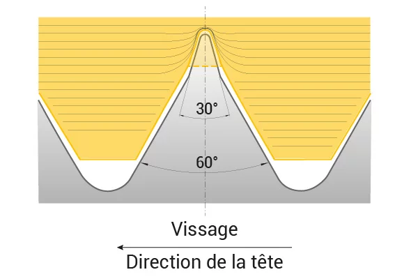 Comment cela fonctionne?