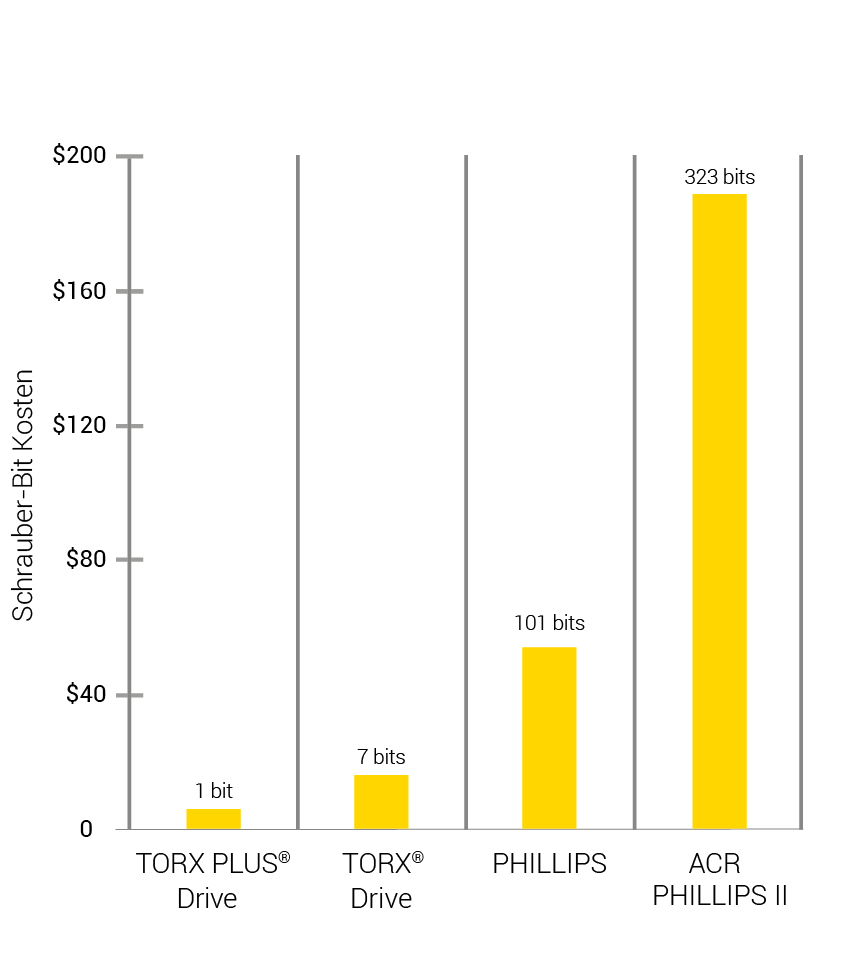 cost-to-fasten-150000-fasteners-de