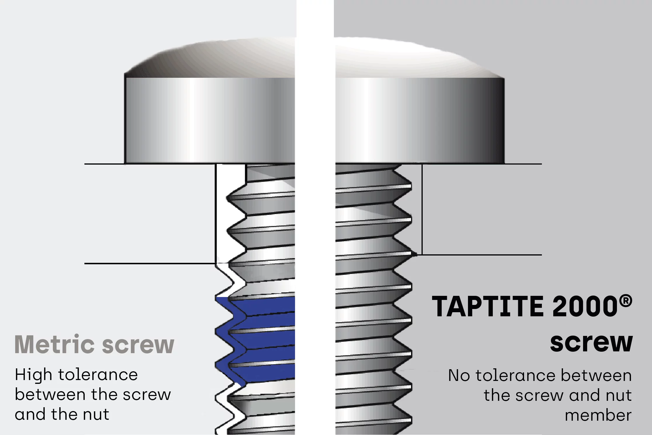 How to save costs with TAPTITE 2000® screw?