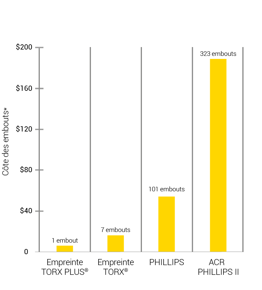 cost-to-fasten-150000-fasteners-fr