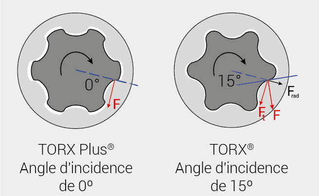 torx-vs-torx-plus-drive-angle-fr