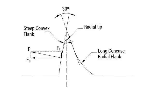 1882-remform-ii-f-screw-for-light-alloys
