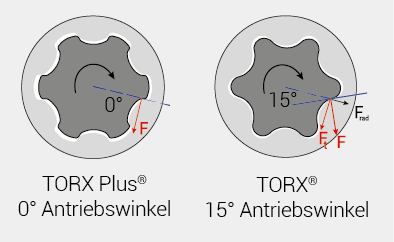 torx-vs-torx-plus-drive-angle-de
