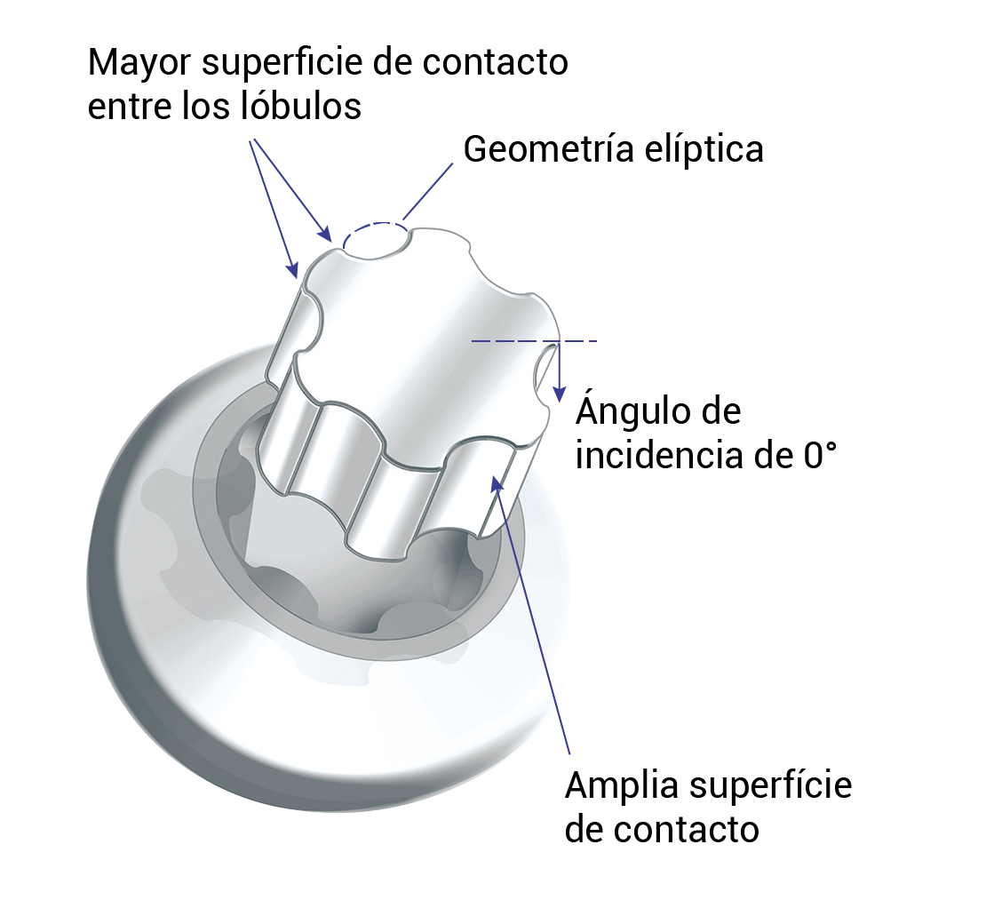 torx-plus-drive-es