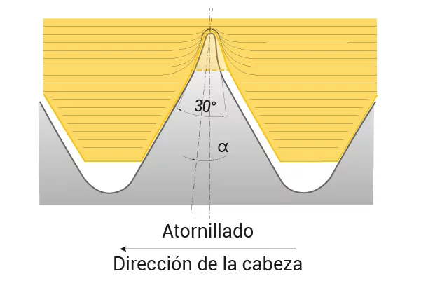¿como trabaja el tornillo?