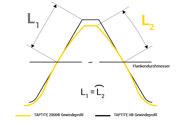 1647-taptite-2000-screws