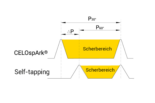 2083-celospark-screw