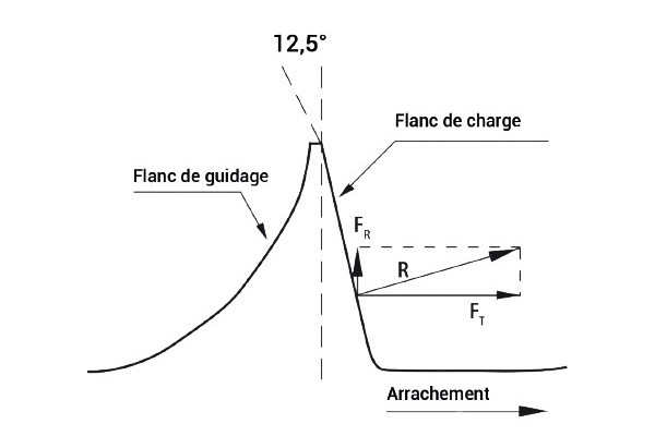 remform-thread-profile-fr.jpg